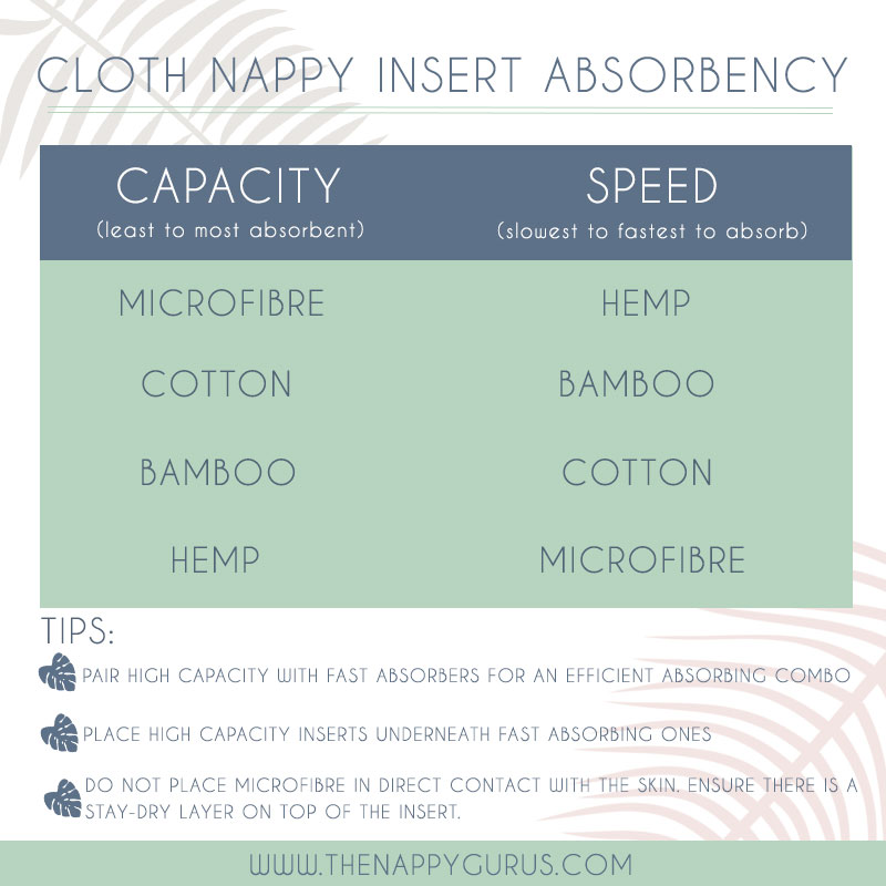 How To Solve Cloth Nappy Leaks | The 