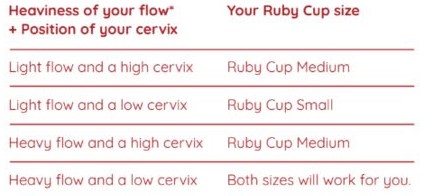 Menstrual Cup Size Guide