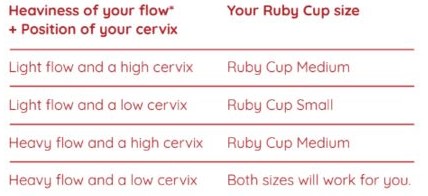Menstrual Cup Size Guide