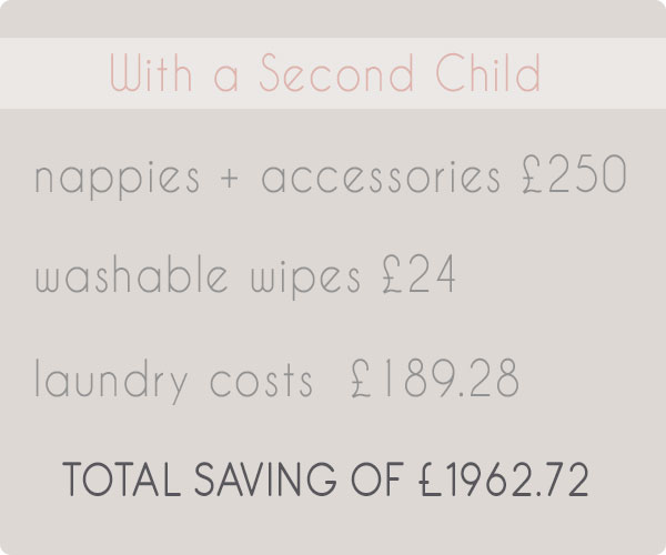 Save money with cloth nappies on a second child- Save almost £2000!