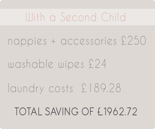 cost of reusable nappies