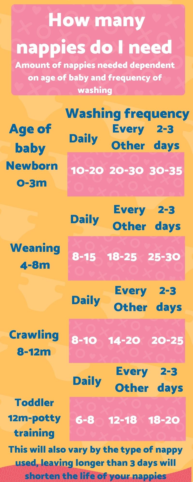 When to Change a Reusable Nappy | The Nappy Gurus