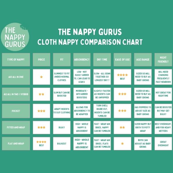 Best Reusable Nappies: A Parent’s Guide | The Nappy Gurus