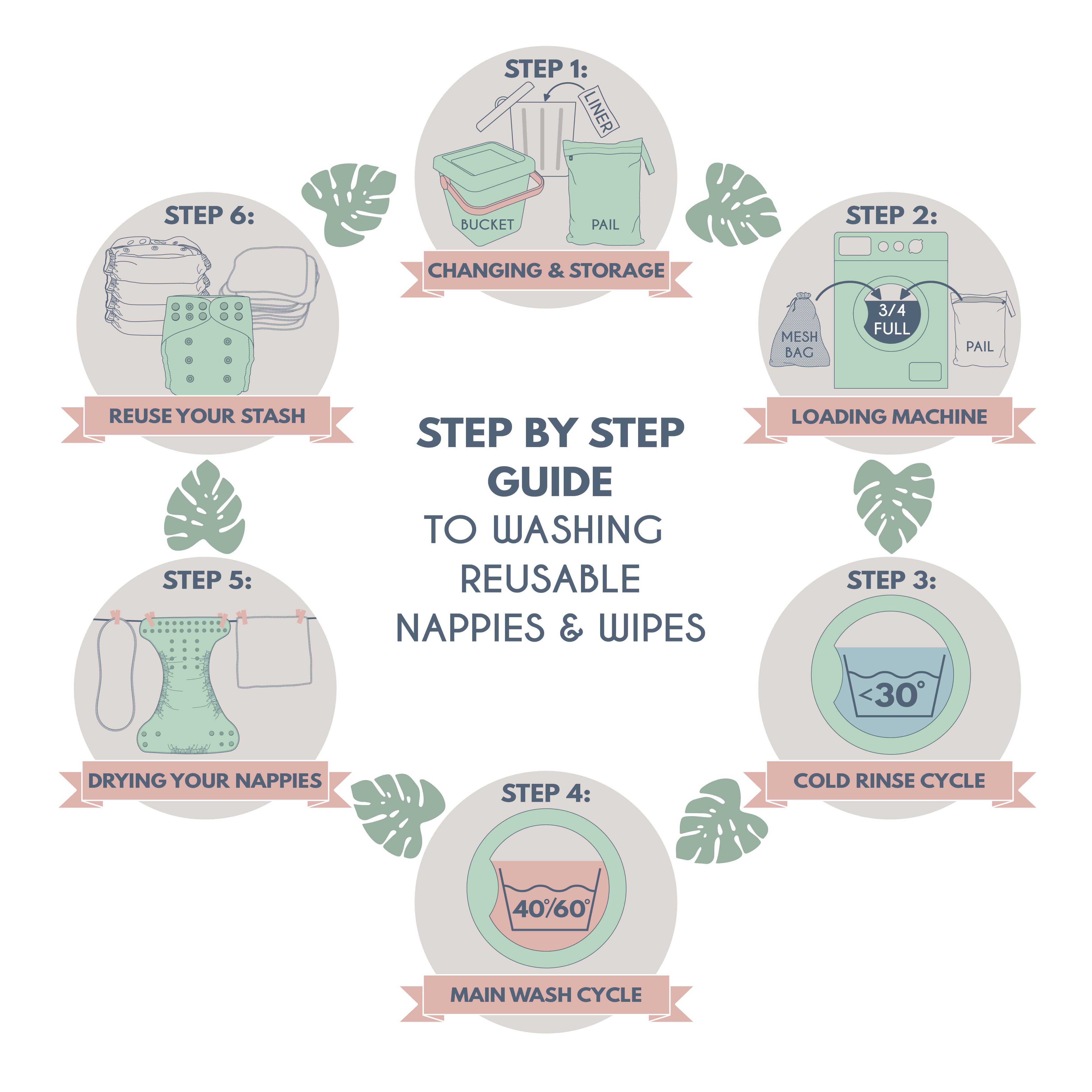 Washing Reusable Nappies, Clean Nappy Guide