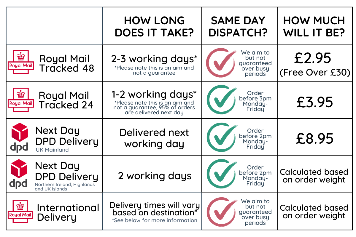 Delivery & Shipping Information The Nappy Gurus